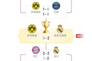 梦回2024！世俱杯下半区4强刚好是23/24欧冠4强，决赛+3/4名对决