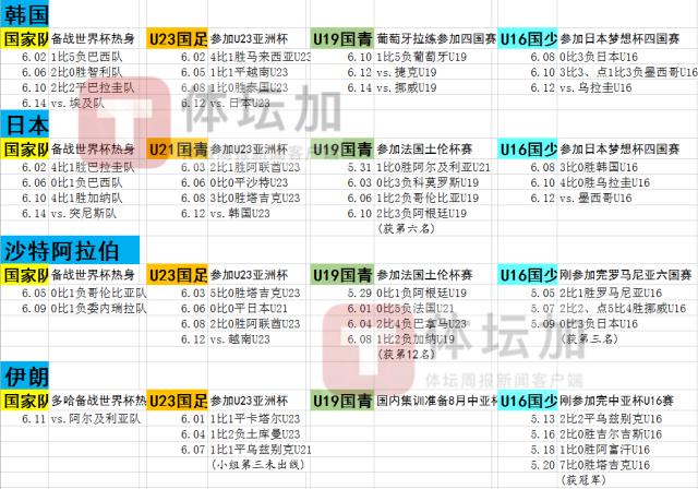 开云数字工具-马德兴：亚洲各队在全线出击 中国足球却无从下手